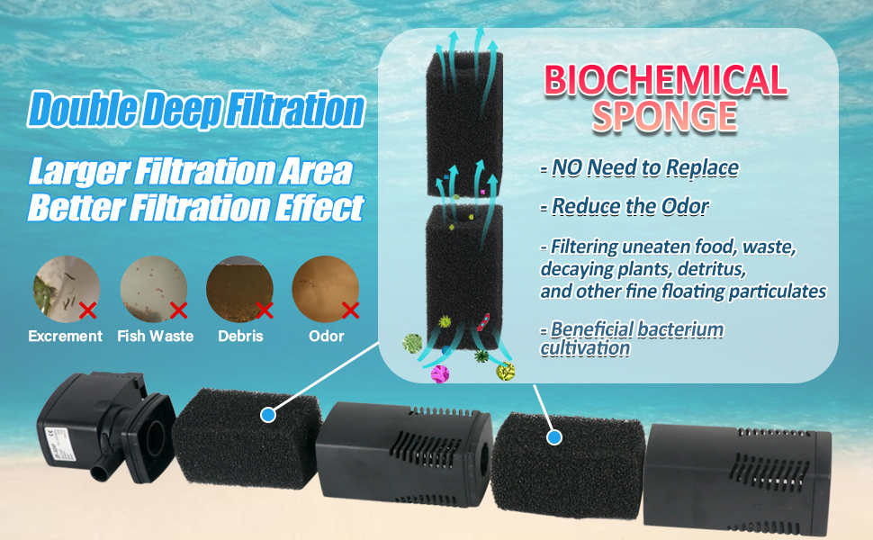 Biochemical Sponge Filtration